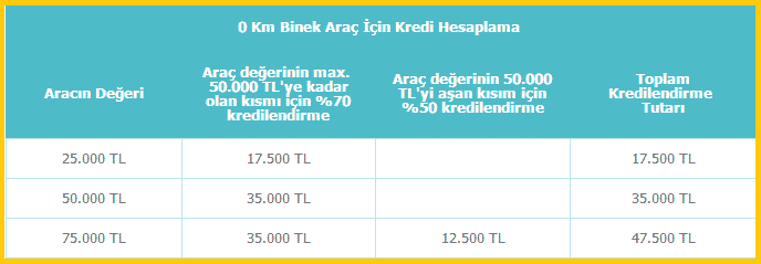 denizbank-taşıt-kredisi-hesaplama