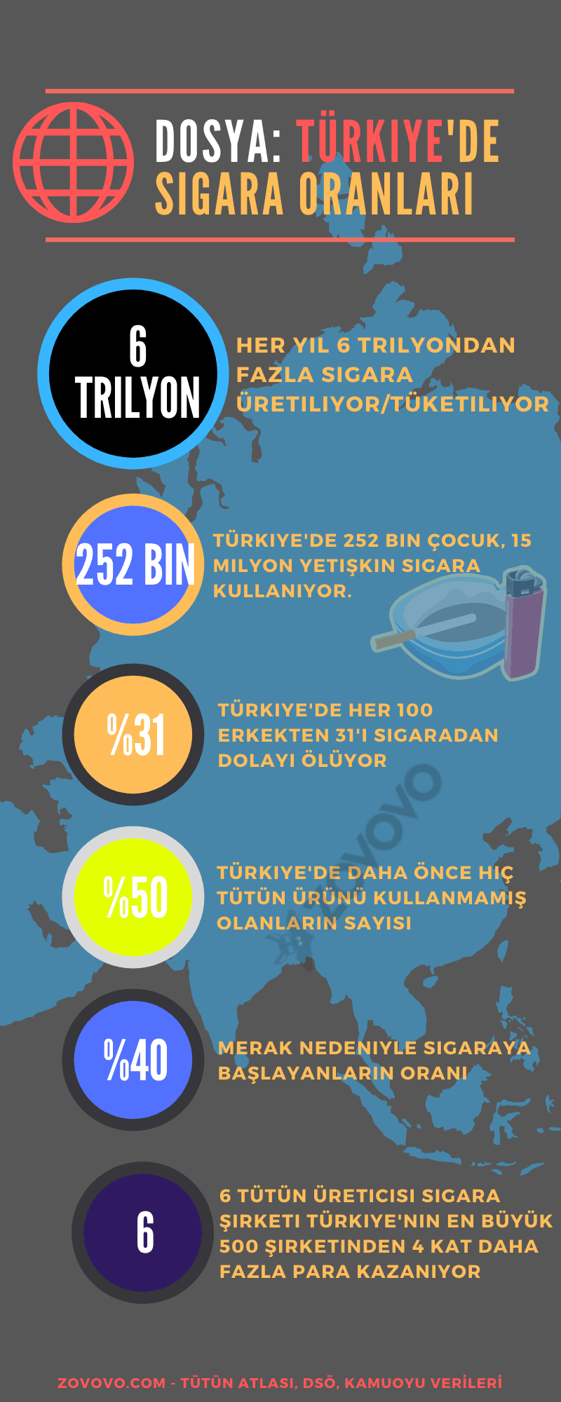 Türkiye Sigara Kullanım Oranları – İnfografik