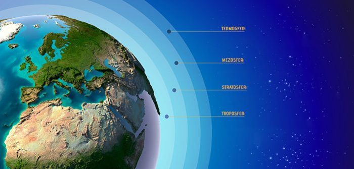Dünya Atmosferi Hakkında Gerçekler
