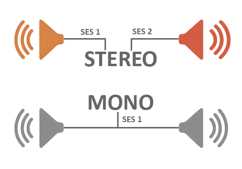 Mono Ses Nedir? – Mono Ve Stereo Ses Farkı Nedir?