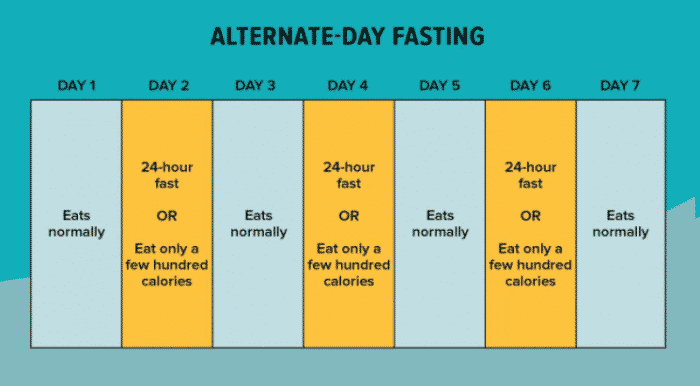 Aralıklı Oruç Nedir? Intermittent Fasting Nasıl Yapılır?