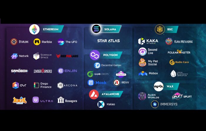 Metaverse Projeleri