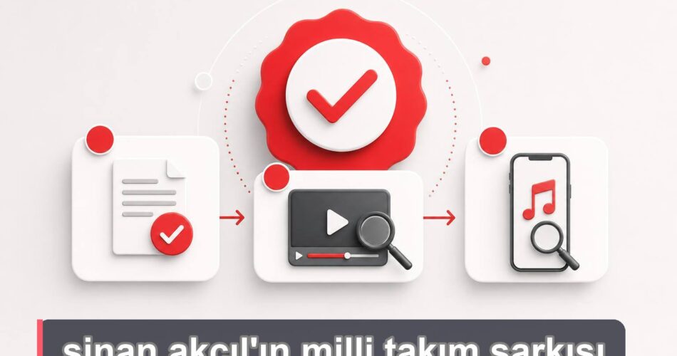 Milli takım şarkısı için resmi kaynak kontrolünü gösteren üç adımlı doğrulama akışı.