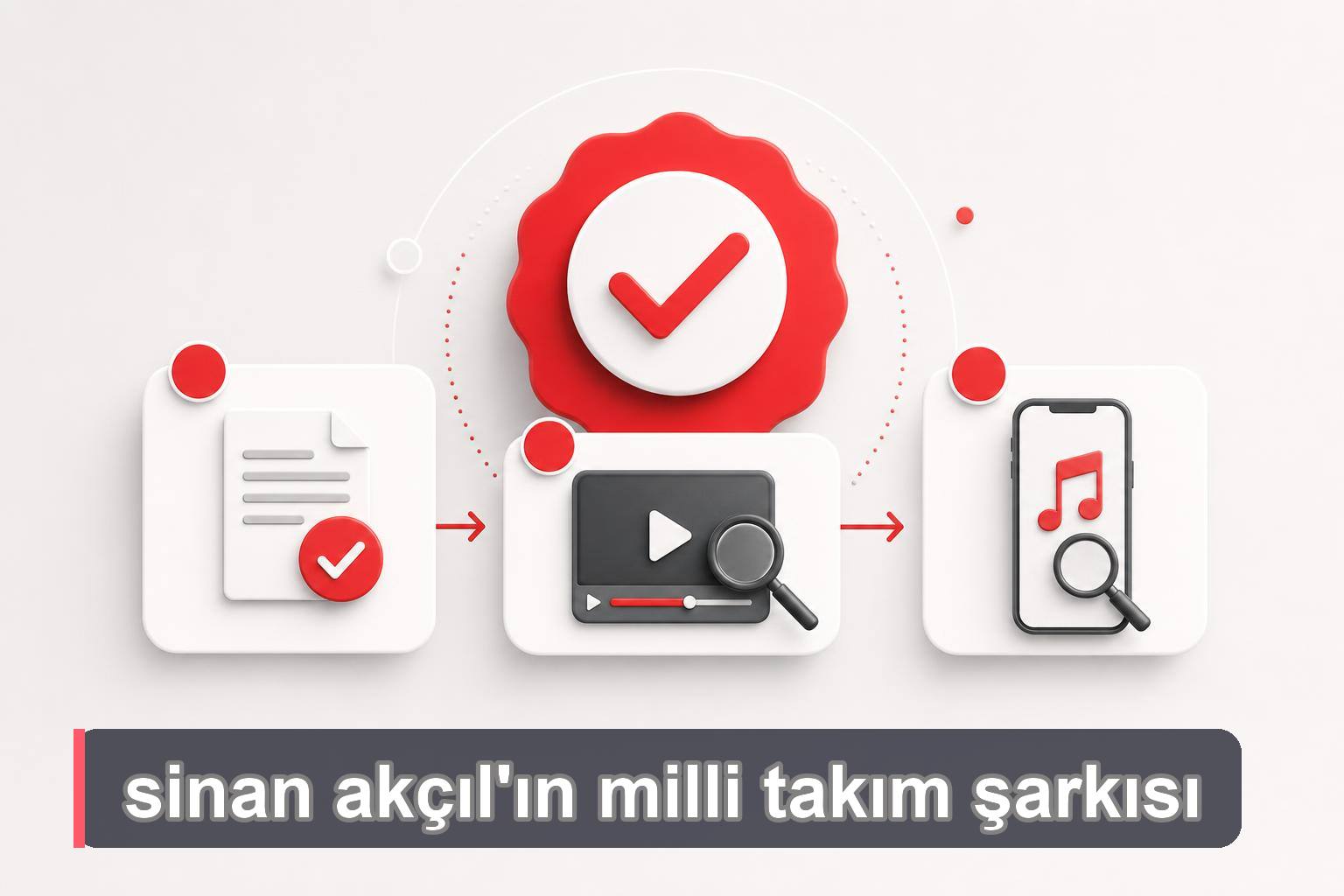 Milli takım şarkısı için resmi kaynak kontrolünü gösteren üç adımlı doğrulama akışı.