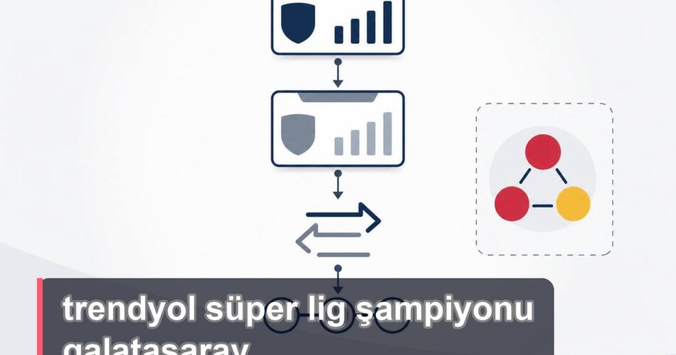 Süper Lig şampiyonluğunun puan, maksimum puan ve averaj adımlarıyla hesaplandığını gösteren karar ağacı illüstrasyonu.