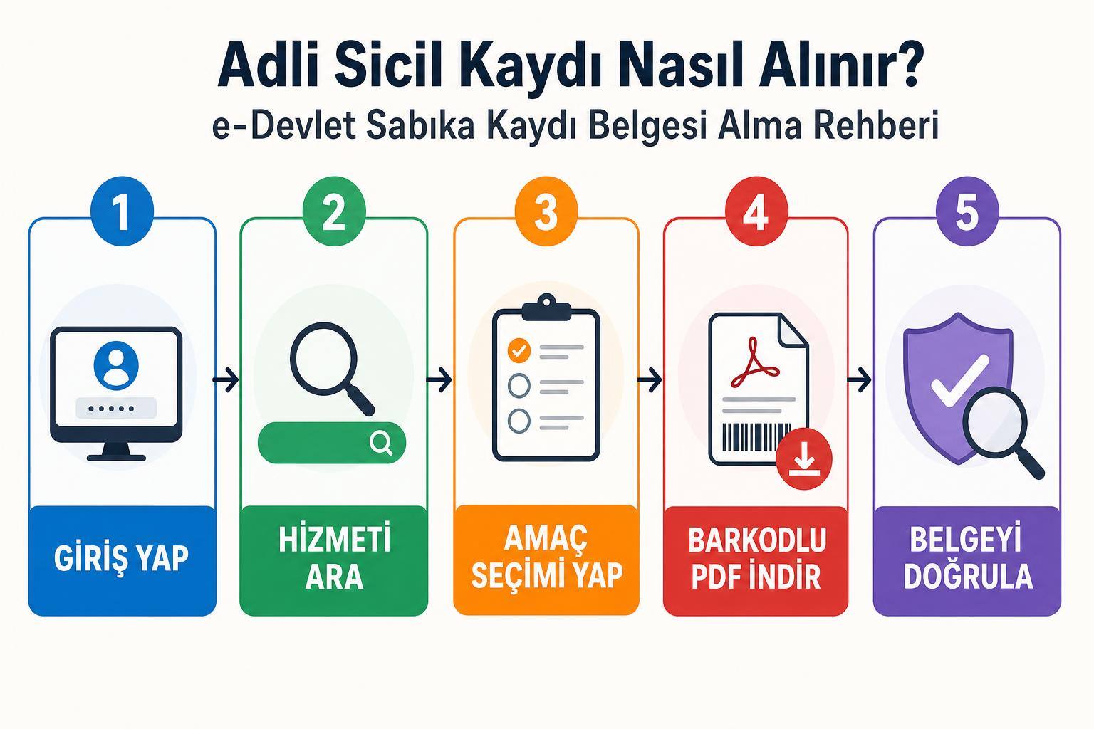 Adli Sicil Kaydı Nasıl Alınır? e-Devlet Sabıka Kaydı Belgesi Alma Rehberi 2 Adli Sicil Kaydı Nasıl Alınır? e-Devlet Sabıka Kaydı Belgesi Alma Rehberi adım şeması
