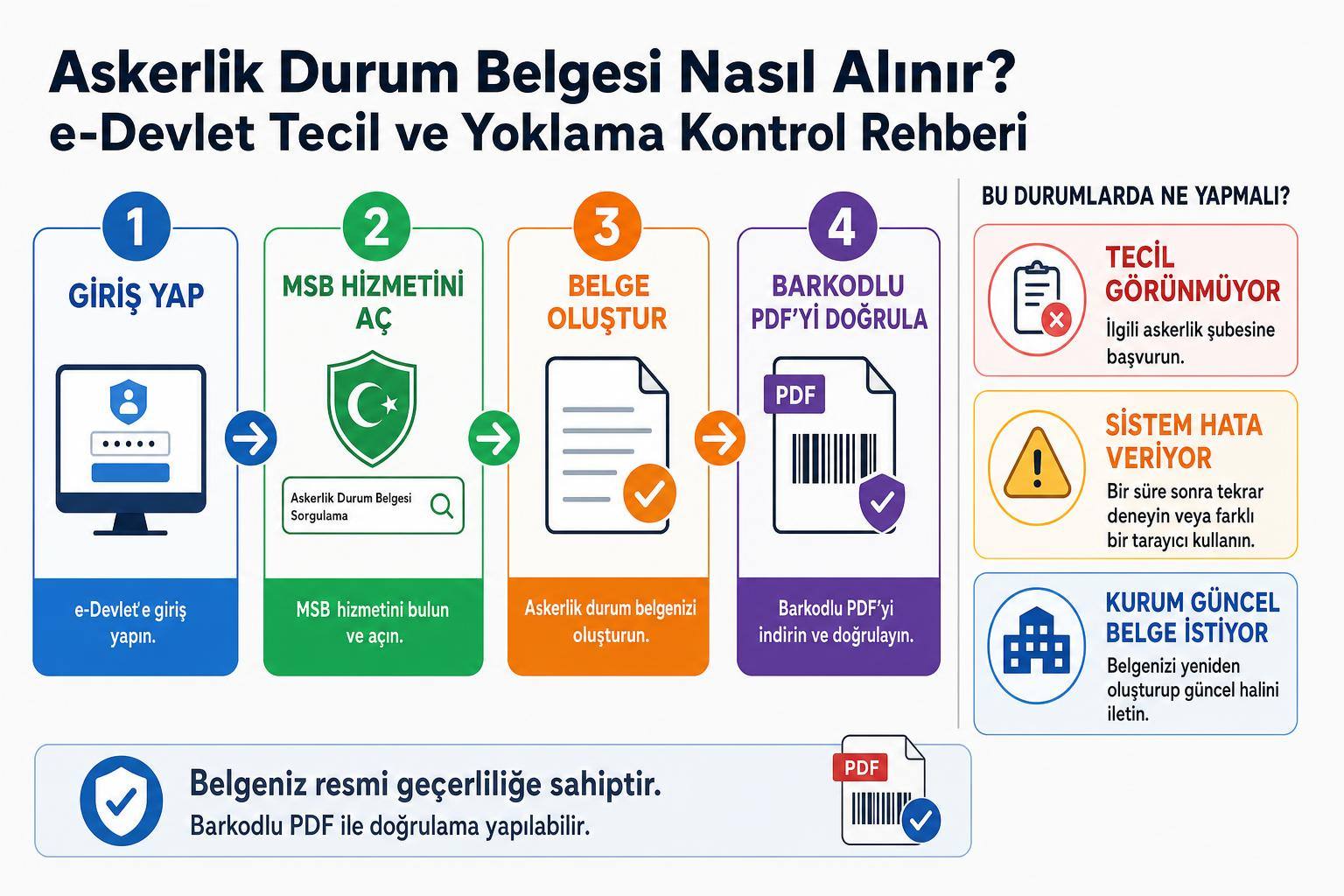 Askerlik Durum Belgesi Nasıl Alınır? e-Devlet Tecil ve Yoklama Kontrol Rehberi 2 Askerlik Durum Belgesi Nasıl Alınır? e-Devlet Tecil ve Yoklama Kontrol Rehberi adım şeması