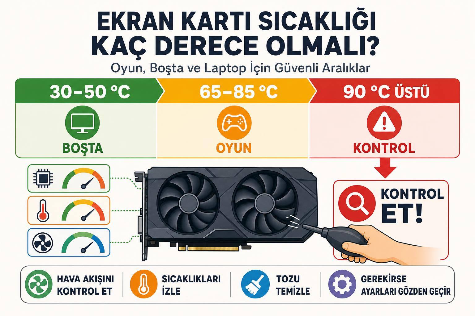 Ekran Kartı Sıcaklığı Kaç Derece Olmalı? Oyun, Boşta ve Laptop İçin Güvenli Aralıklar 2 Ekran Kartı Sıcaklığı Kaç Derece Olmalı? Oyun, Boşta ve Laptop İçin Güvenli Aralıklar adım şeması