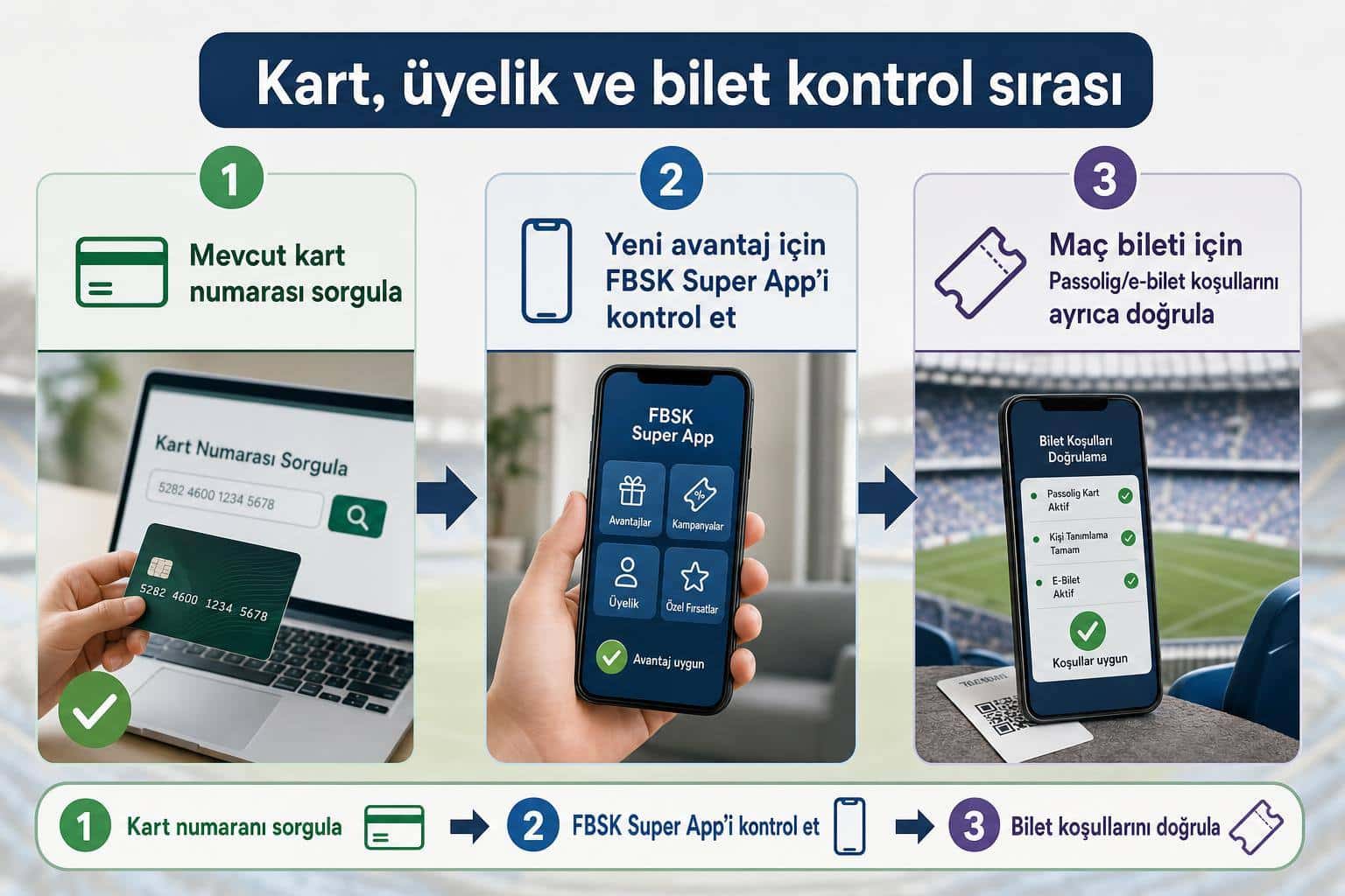 fenerbahçe taraftar kart hakkında görsel özet