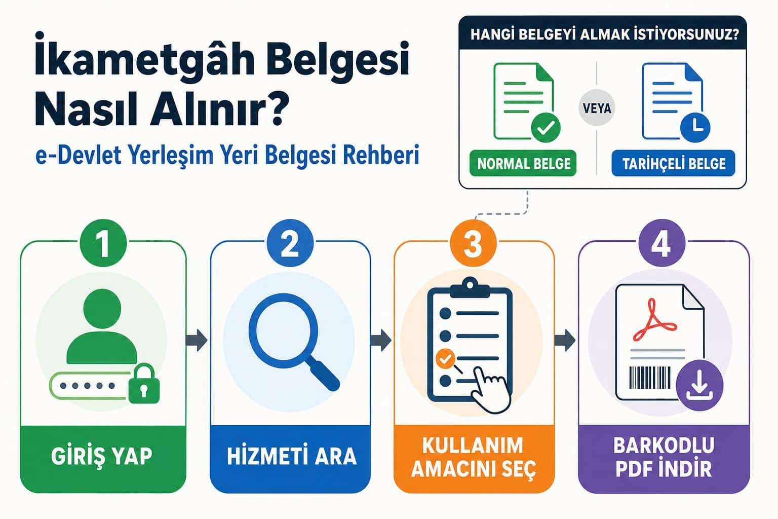 İkametgâh Belgesi Nasıl Alınır? e-Devlet Yerleşim Yeri Belgesi Rehberi 2 İkametgâh Belgesi Nasıl Alınır? e-Devlet Yerleşim Yeri Belgesi Rehberi adım şeması