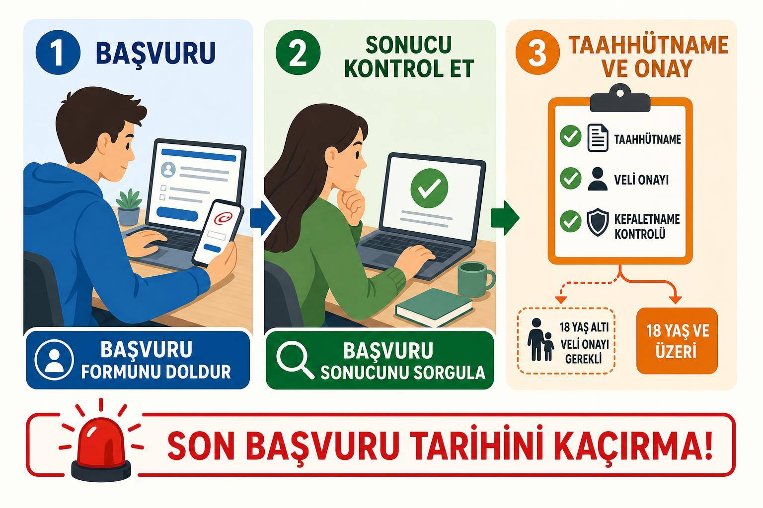 KYK Burs ve Kredi Başvurusu Nasıl Yapılır? e-Devlet, Taahhütname ve Sonuç Kontrolü 2 KYK Burs ve Kredi Başvurusu Nasıl Yapılır? e-Devlet, Taahhütname ve Sonuç Kontrolü adım şeması