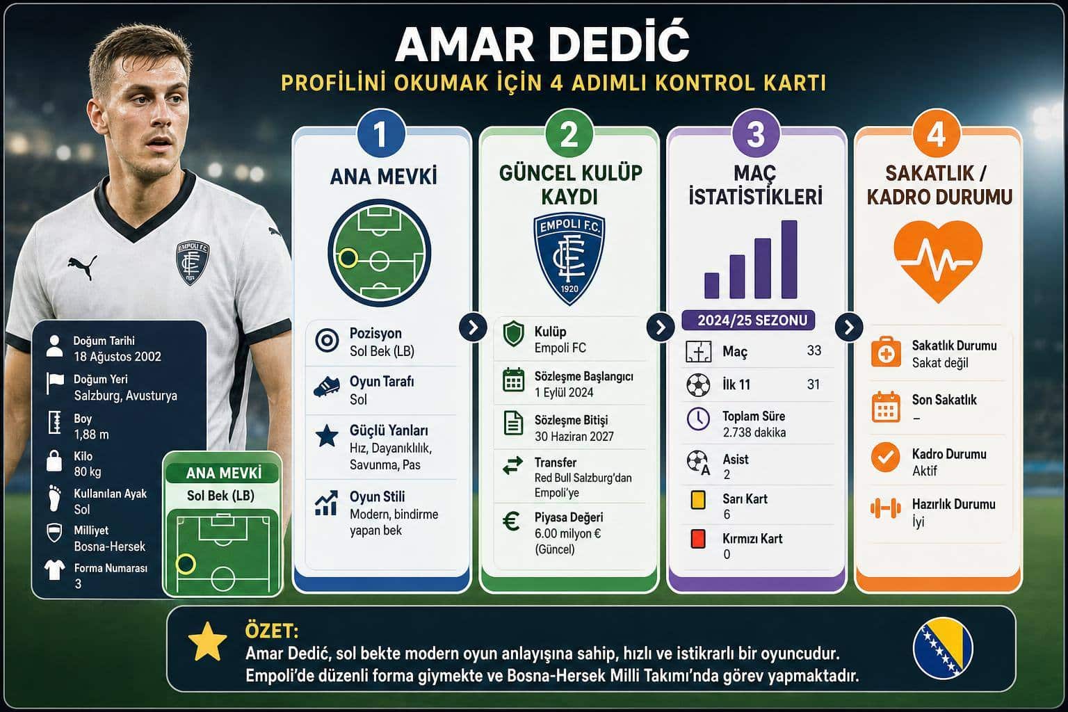 Amar Dedić Kimdir, Hangi Mevkide Oynar? Kariyeri ve Oyuncu Profili 2 amar dedić hakkında görsel özet