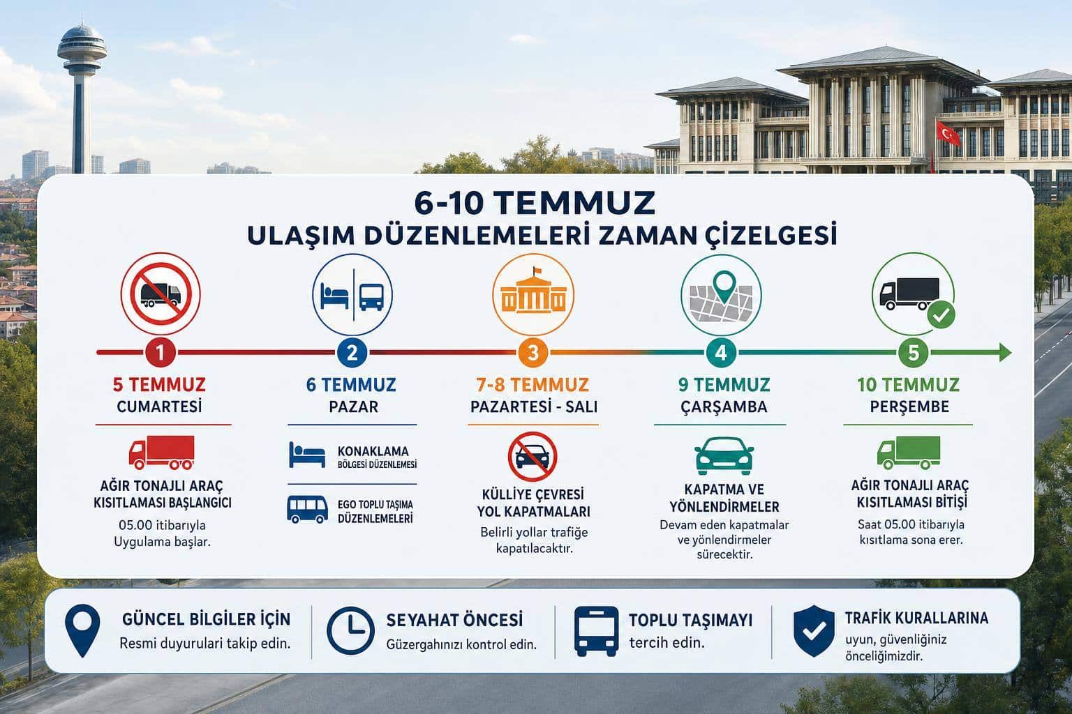 Ankara’da NATO Zirvesi trafik tedbirleri açıklandı 2 Ankara’da NATO Zirvesi trafik tedbirleri hakkında görsel özet