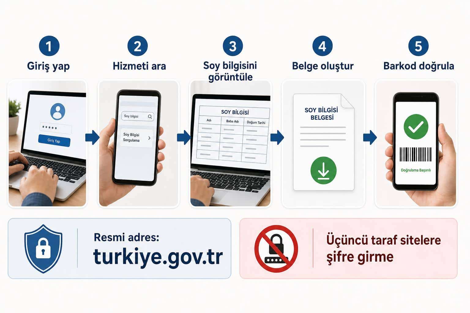 e-Devlet soy ağacı nasıl bakılır hakkında görsel özet