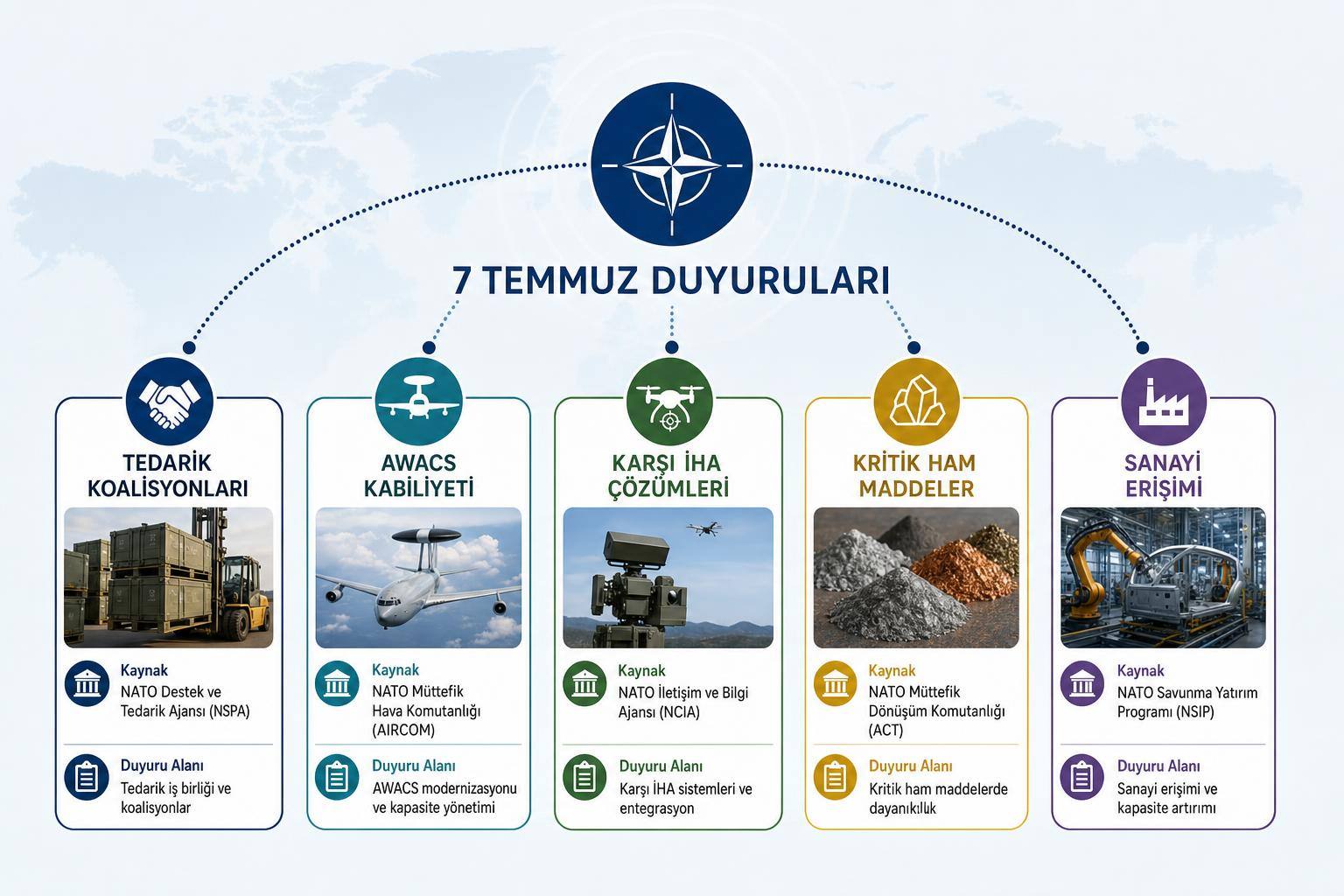 nato zirvesi hakkında görsel özet