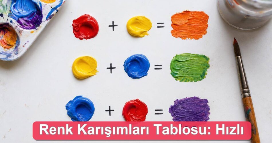Renk Karışımları Tablosu: Hangi Renkleri Karıştırınca Ne Olur? 1 Renk Karışımları Tablosu: Hangi Renkleri Karıştırınca Ne Olur?