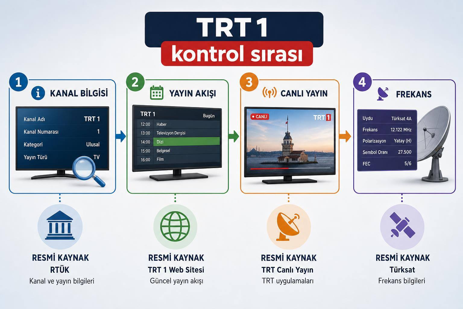 TRT 1 Nedir? Resmi Kanal Bilgisi, Yayın Yapısı ve İzleme Seçenekleri 2 trt 1 hakkında görsel özet