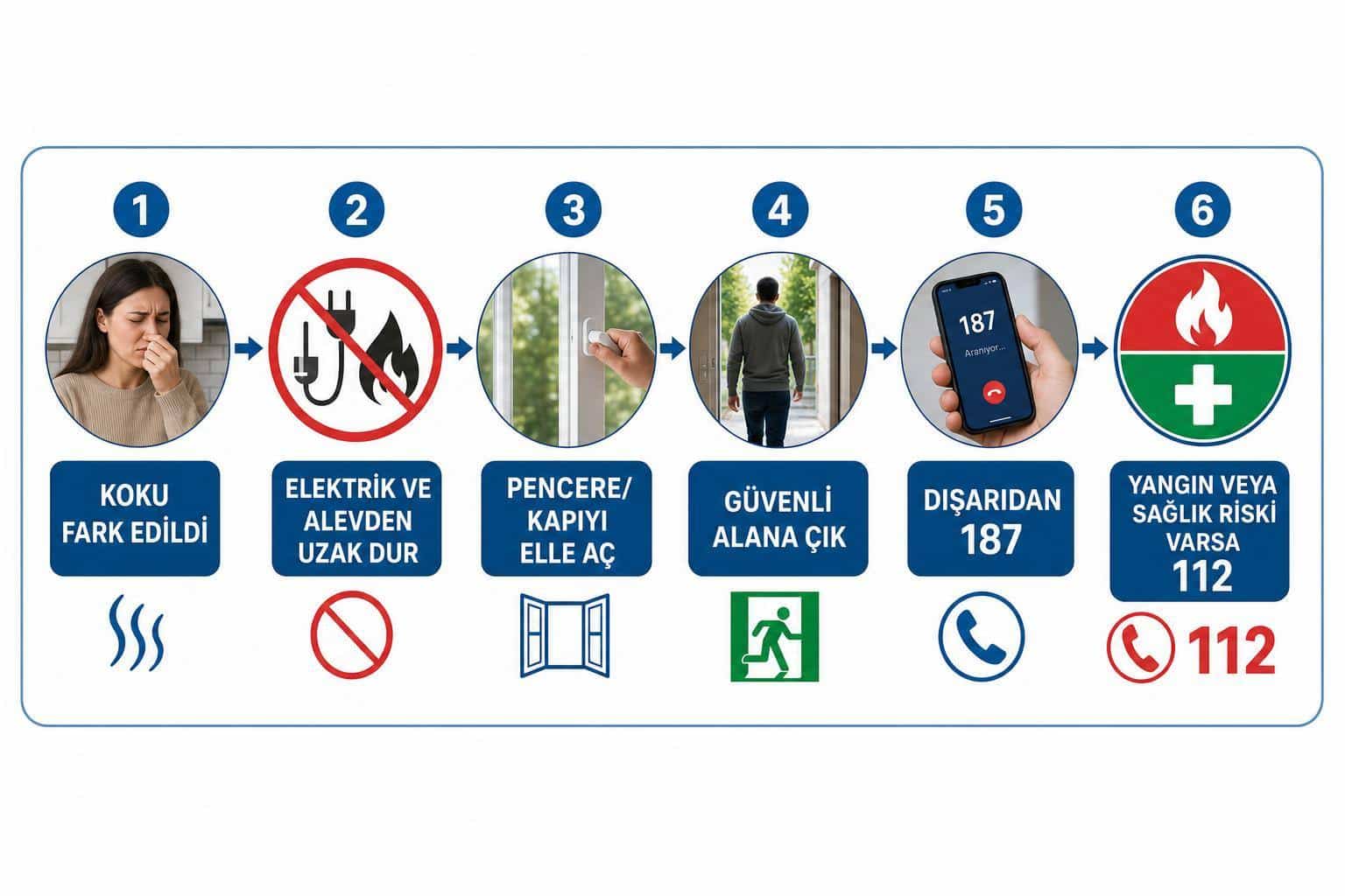 Doğalgaz Kokusu Alırsam Ne Yapmalıyım? İlk Dakikada Yapılacaklar ve 187 Acil Rehberi 2 doğalgaz kokusu alırsam ne yapmalıyım hakkında görsel özet