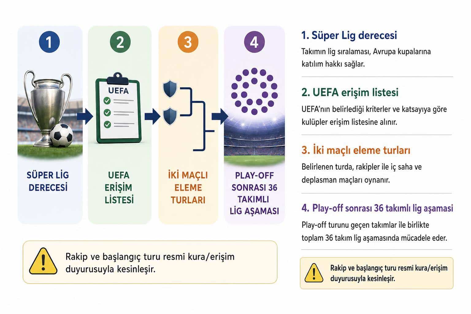 uefa şampiyonlar ligi fenerbahçe hakkında görsel özet