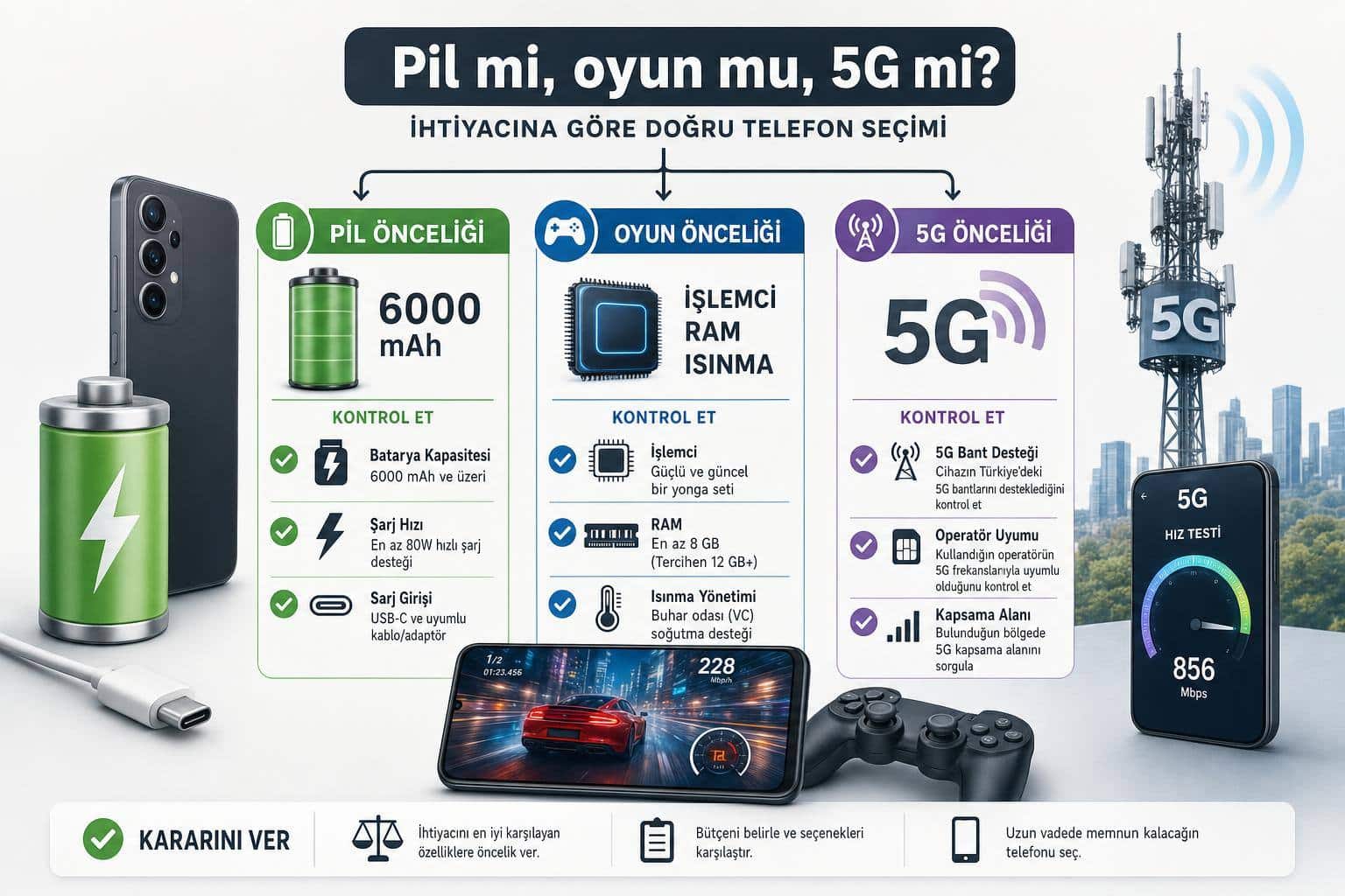 general mobile gm 26 one 5g hakkında görsel özet
