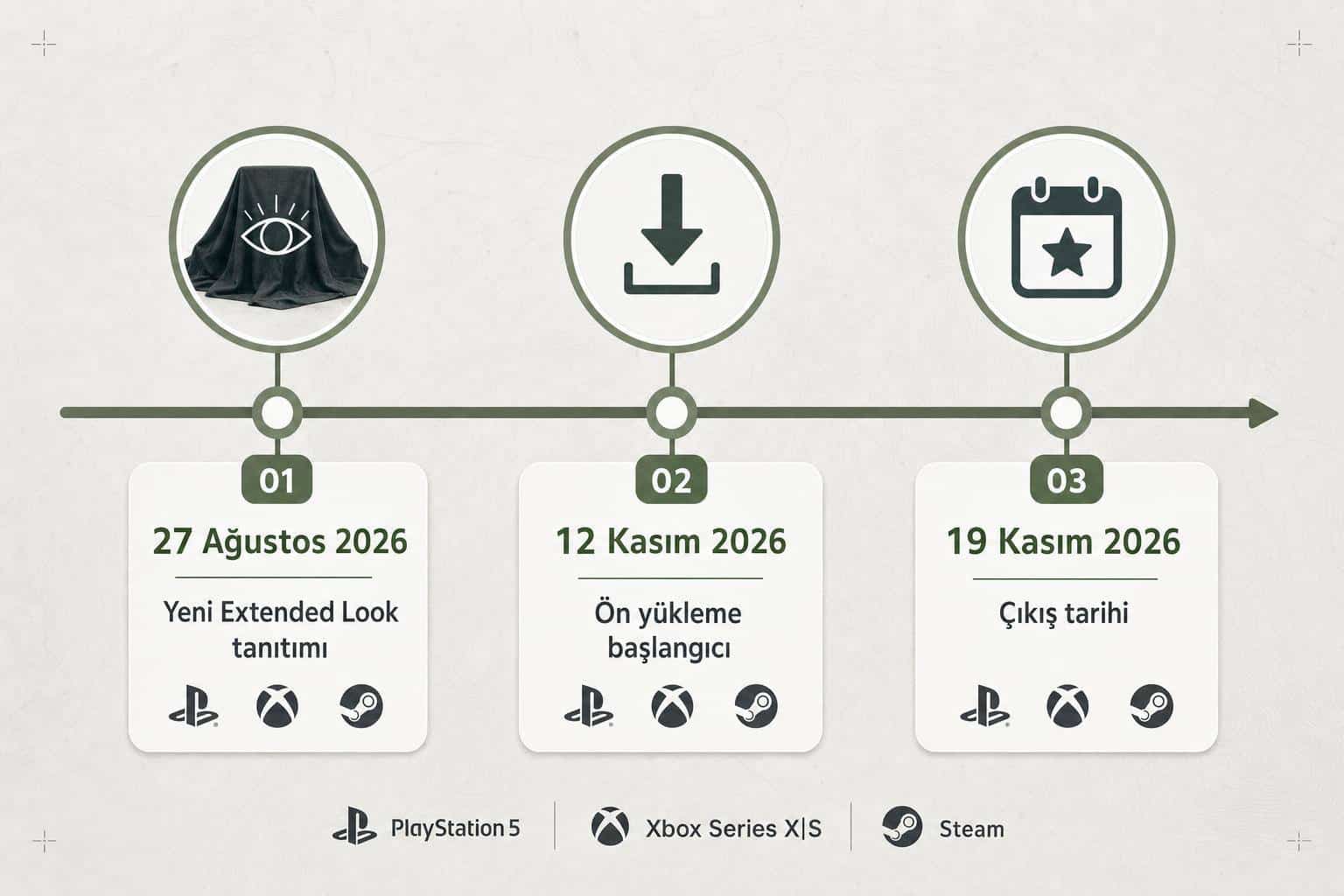 grand theft auto vi hakkında görsel özet