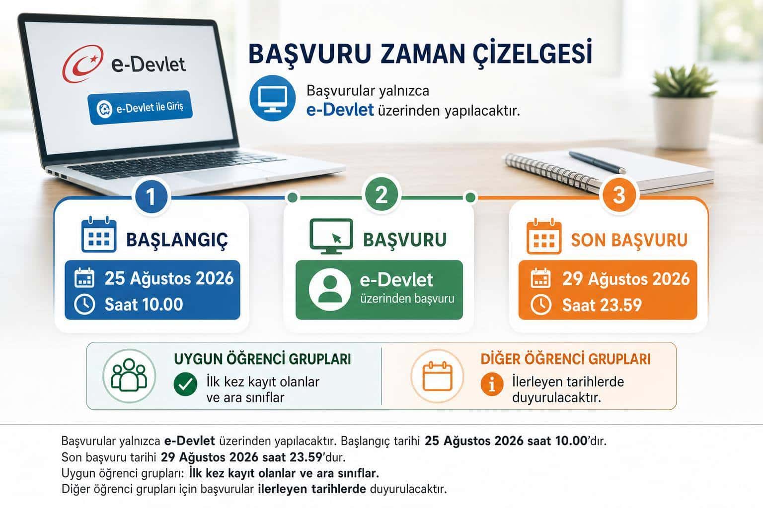 GSB Yurt Başvuruları Başladı: Son Başvuru Tarihi 29 Ağustos 2 GSB yurt başvuruları hakkında görsel özet