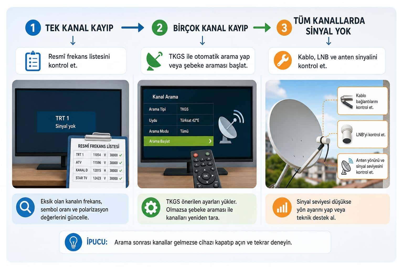 Türksat 3A yayınları yeni uydulara geçiyor mu hakkında görsel özet