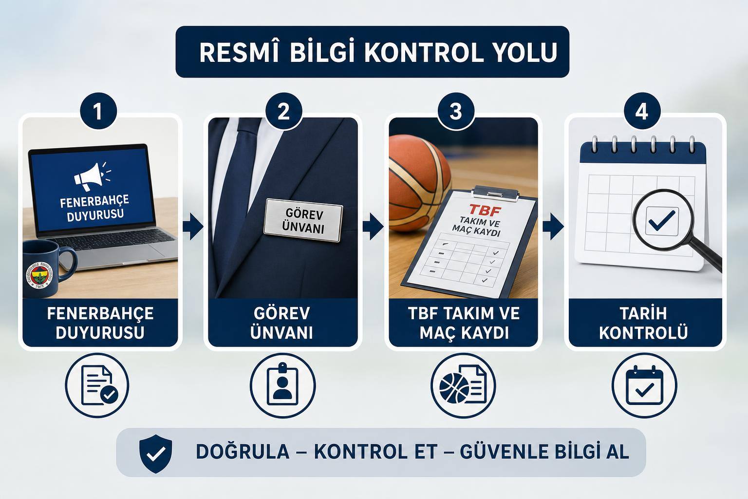 Ahmet Çakı Kimdir? Fenerbahçe Kadın Basketbol Takımındaki Görevi ve Kariyeri 2 ahmet çakı fenerbahçe hakkında görsel özet