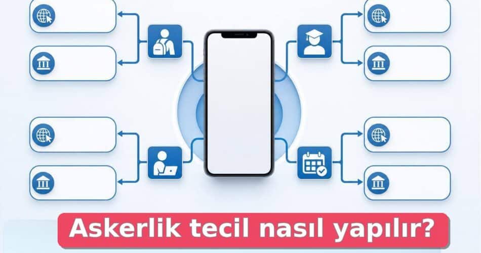 Askerlik Tecili Nasıl Yapılır? Öğrenci, Mezun ve Çalışanlar İçin e-Devlet Kontrol Rehberi 1 Askerlik tecilini kontrol etmek için öğrenci, mezun, çalışan ve yoklama durumlarına ayrılan karar akışı görseli