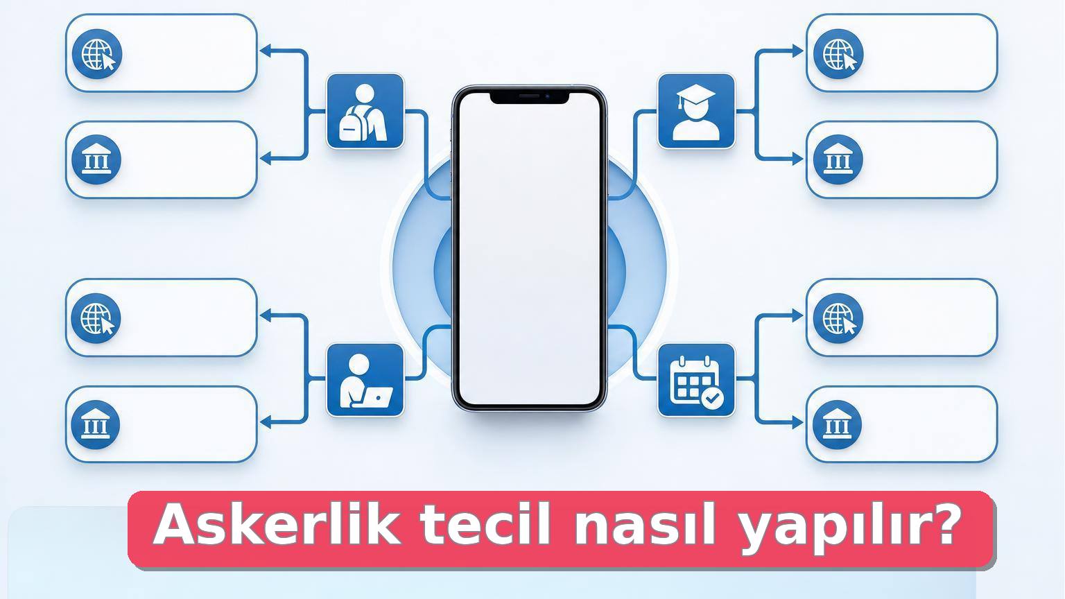 Askerlik tecilini kontrol etmek için öğrenci, mezun, çalışan ve yoklama durumlarına ayrılan karar akışı görseli