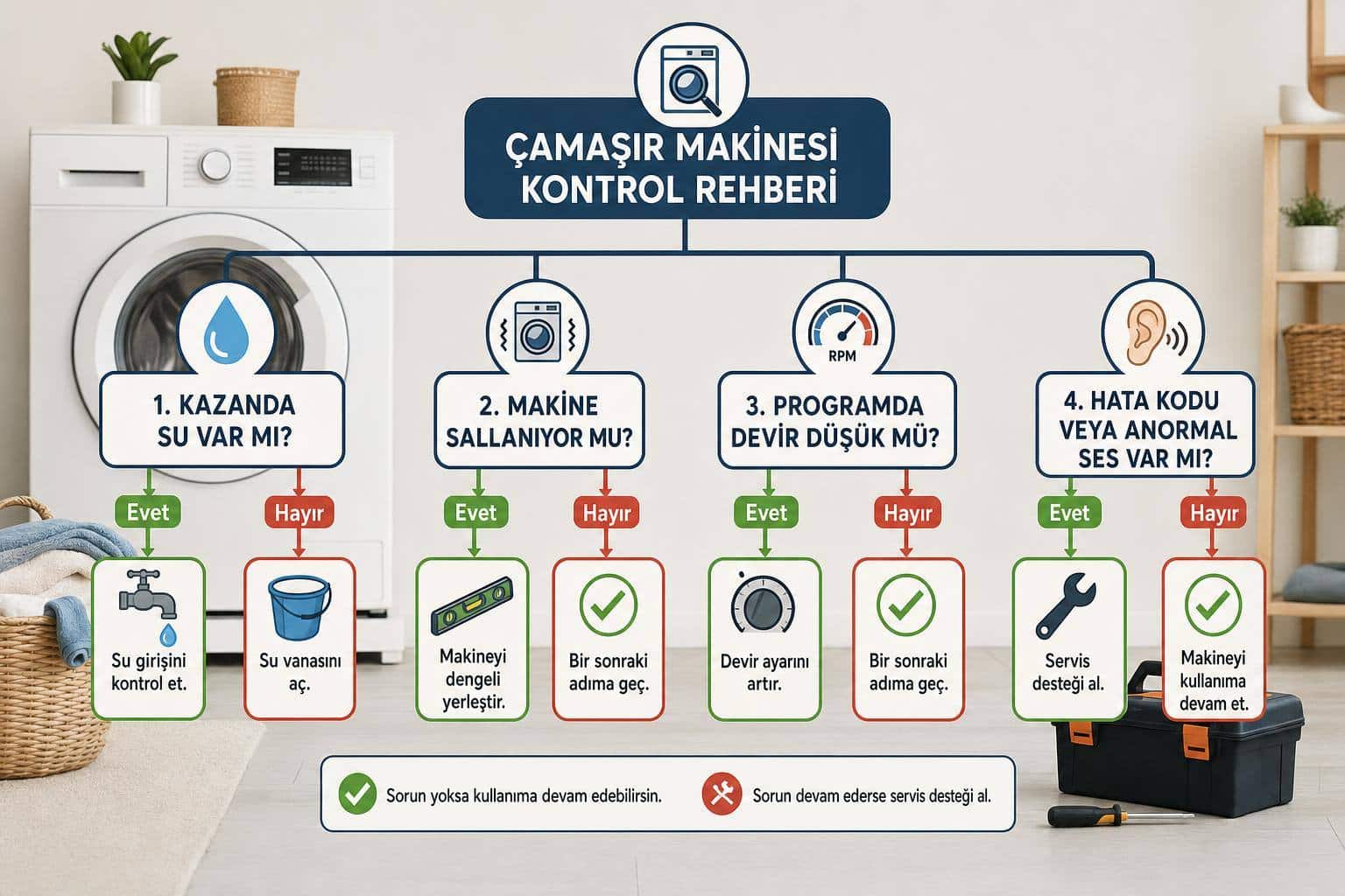 çamaşır makinesi sıkmıyor hakkında görsel özet