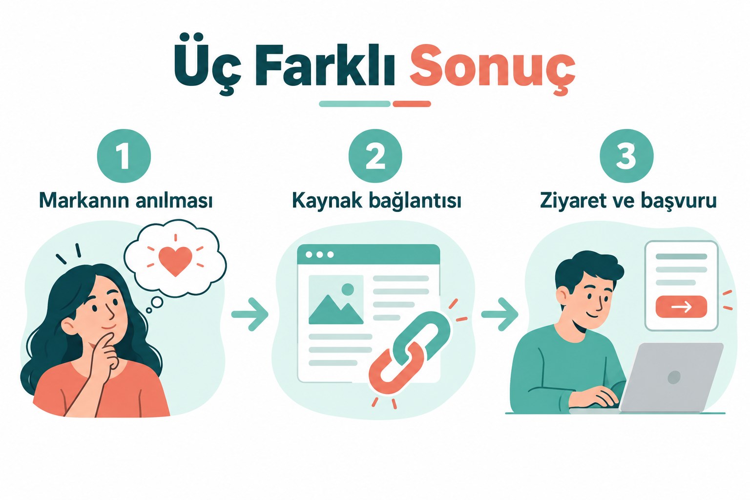 İşletmeler İçin Yapay Zekâ Görünürlüğü: Kaynak, Tavsiye ve Trafik Ayrımı 2 İşletmeler İçin Yapay Zekâ Görünürlüğü: Kaynak, Tavsiye ve Trafik Ayrımı için kontrol adımları