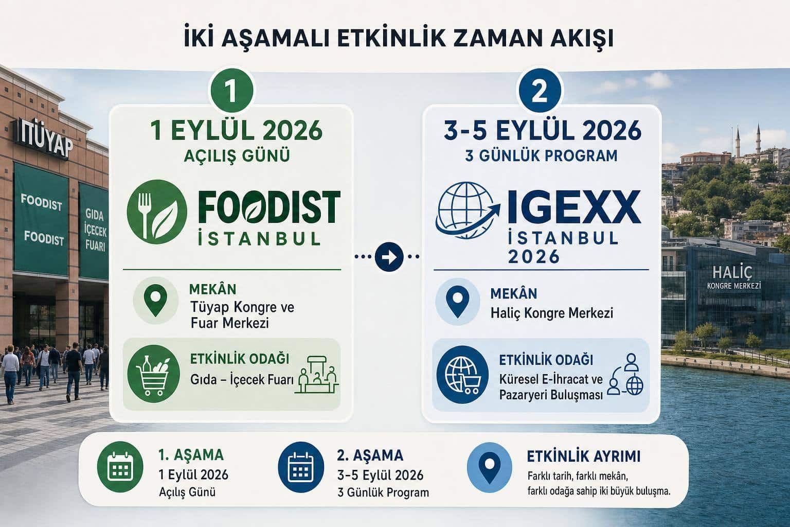Ömer Bolat, Foodist İstanbul Açılışında Gıda ve E-İhracat Gündemini Anlattı 2 Ticaret Bakanı Ömer Bolat hakkında görsel özet