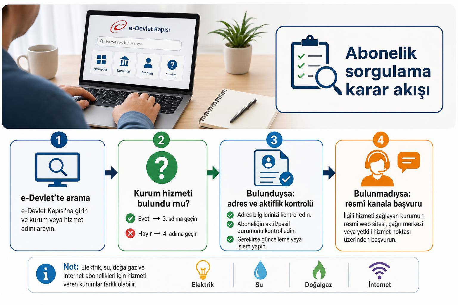 Üzerime Kayıtlı Abonelikler Nasıl Öğrenilir? e-Devlet'te Elektrik, Su, Doğalgaz ve İnternet Kontrolü 2 üzerime kayıtlı abonelikleri nasıl öğrenirim hakkında görsel özet