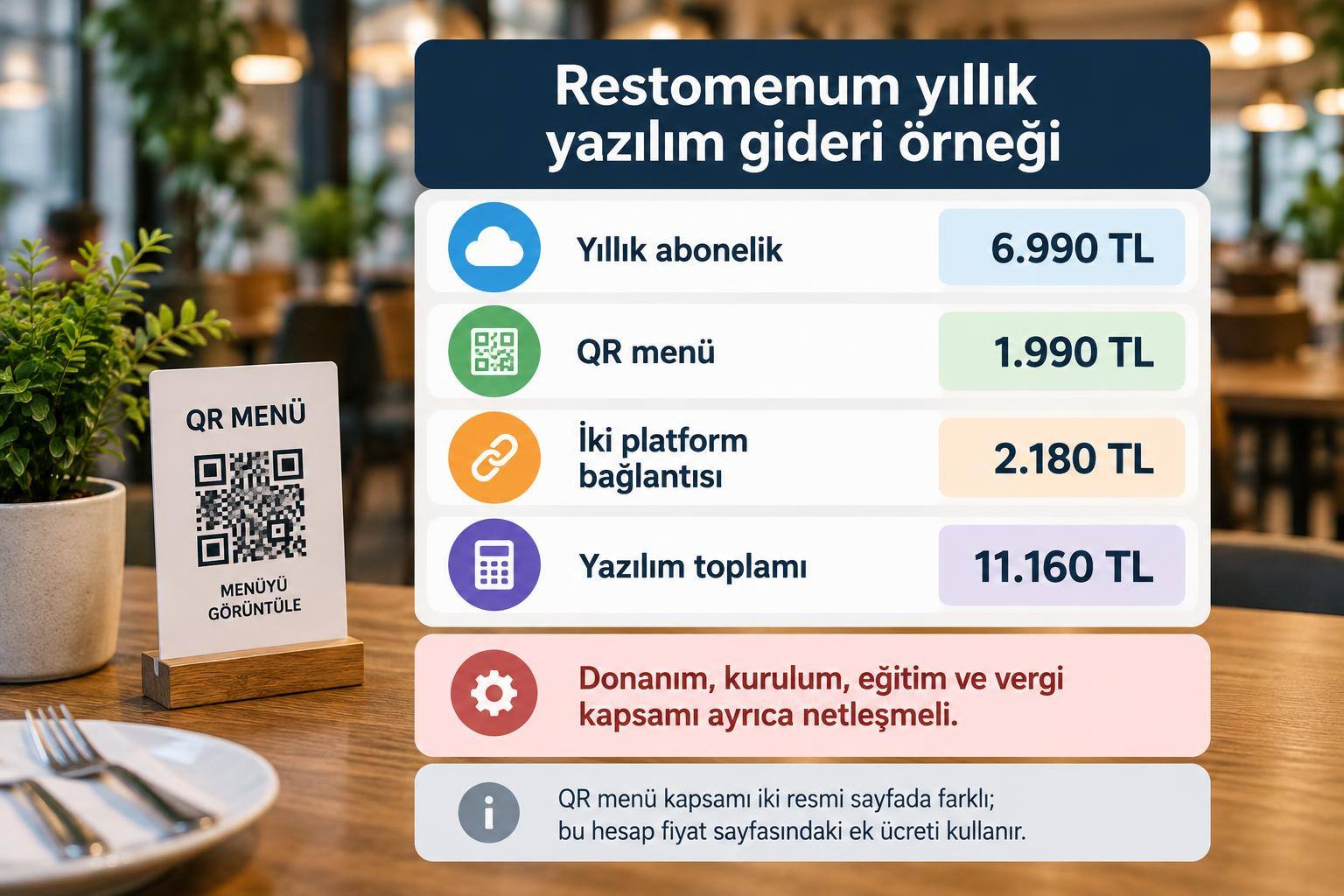 En İyi Adisyon Programları: Kafe Ve Restoran İçin Seçenekler 1 Restomenum için yıllık abonelik, QR menü ve iki platform bağlantısının 11.160 TL tuttuğunu gösteren gider şeması