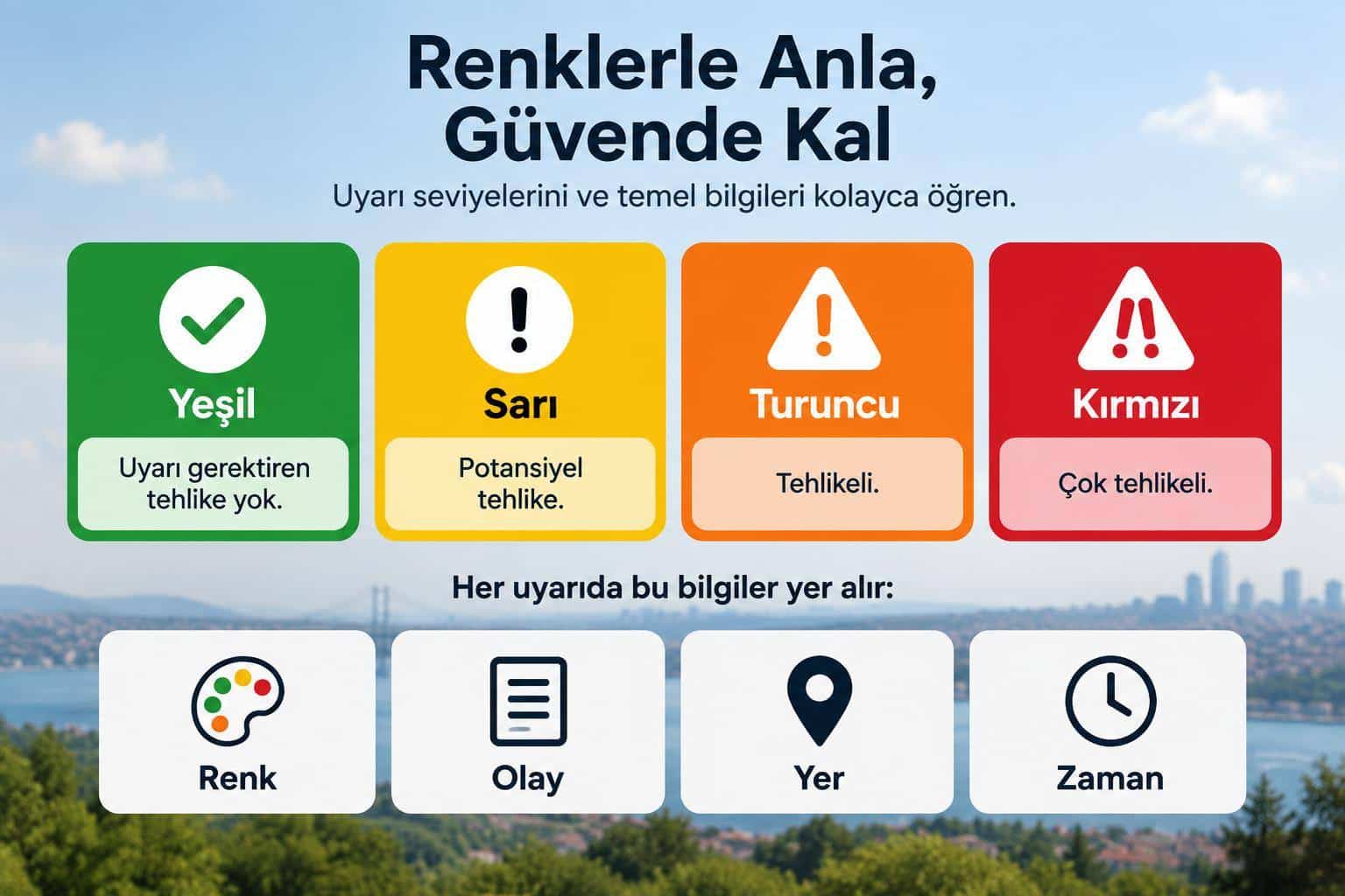 Meteorolojik uyarı renklerinin anlamları ve renk, olay, yer, zaman kontrolü