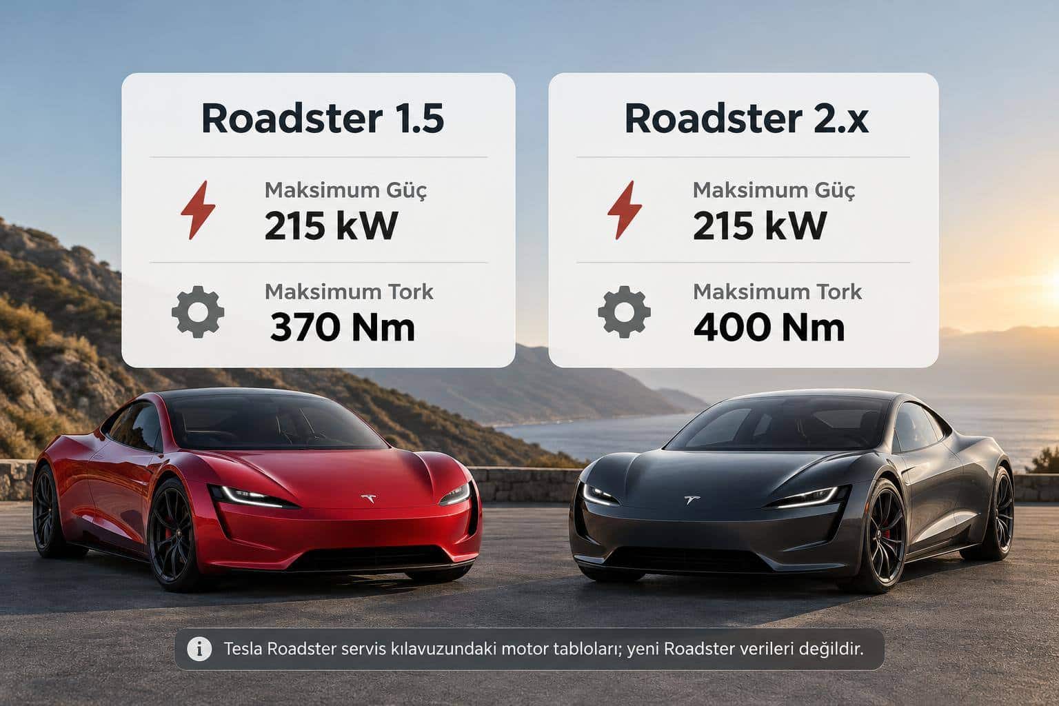 Tesla Roadster nedir? Resmî sayfadaki özellikler ve teknik bilgiler 1 Roadster 1.5 ve 2.x için aynı maksimum güç ve farklı maksimum tork değerleri